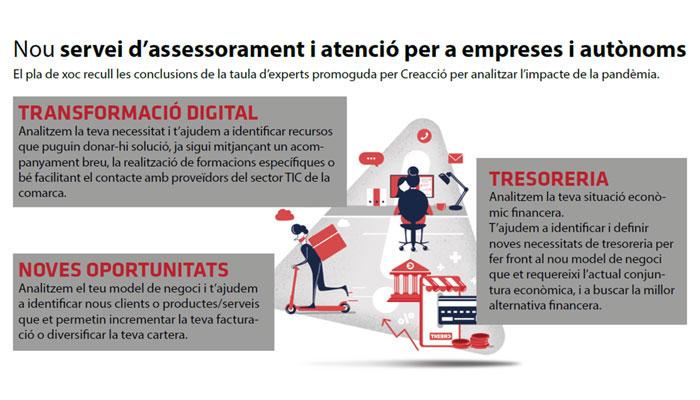 Viladrau Assessorament a empreses i autònoms per implantar un pla de xoc per fer front a l