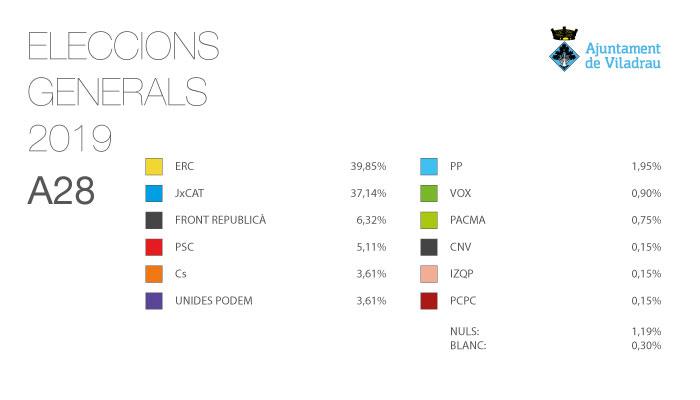 Resultats Eleccions Generals del 28A a Viladrau