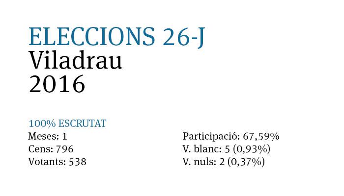 Viladrau Eleccions Generals 26J