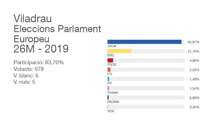 Viladrau Eleccions Municipals i del Parlament Europeu 2019