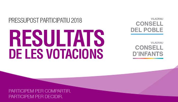 Viladrau Resultat votacions 2018