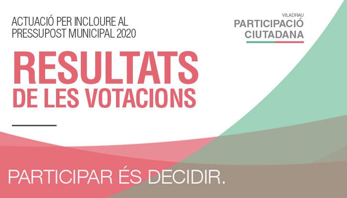 Viladrau Resultats de les Votacions 2019