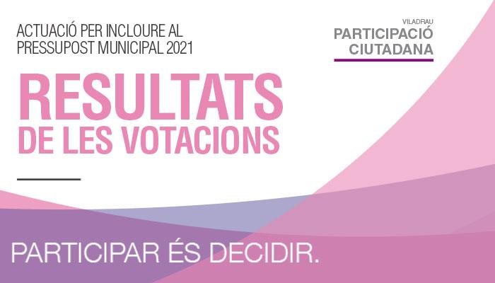 Resultat de la votació de les porpostes 2020