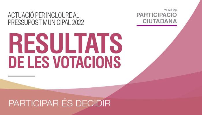 Resultat de la votació de les propostes 2021