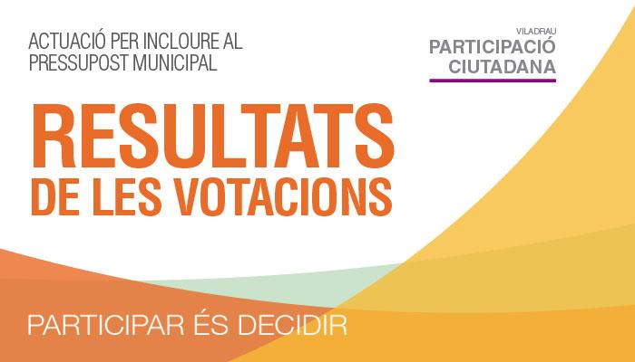 Resultat de la votació de les propostes del pressupost participatiu 2025