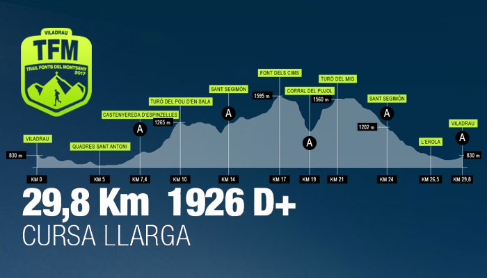 Viladrau III Trail Fonts del Montseny 2017