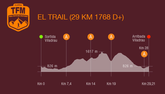 Viladrau Trail Fonts del Montseny 2018