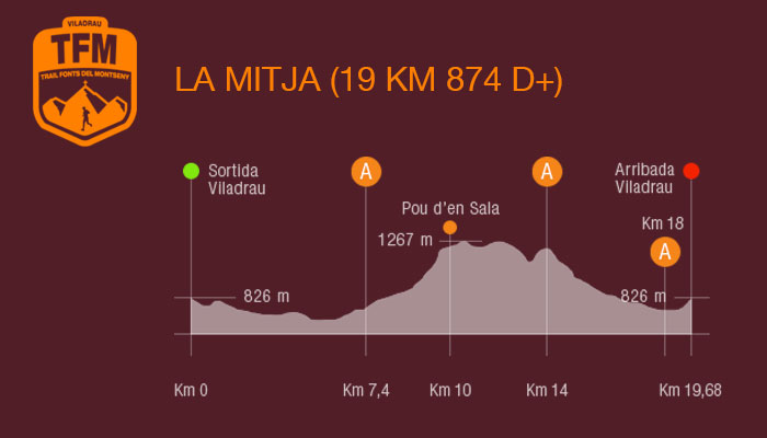 Viladrau Trail Fonts del Montseny 2018