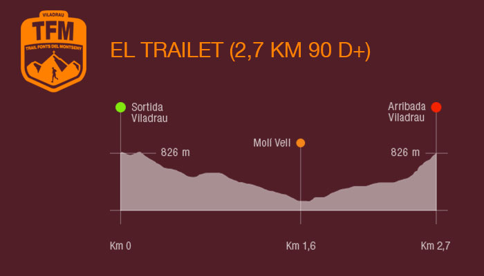 Viladrau Trail Fonts del Montseny 2018